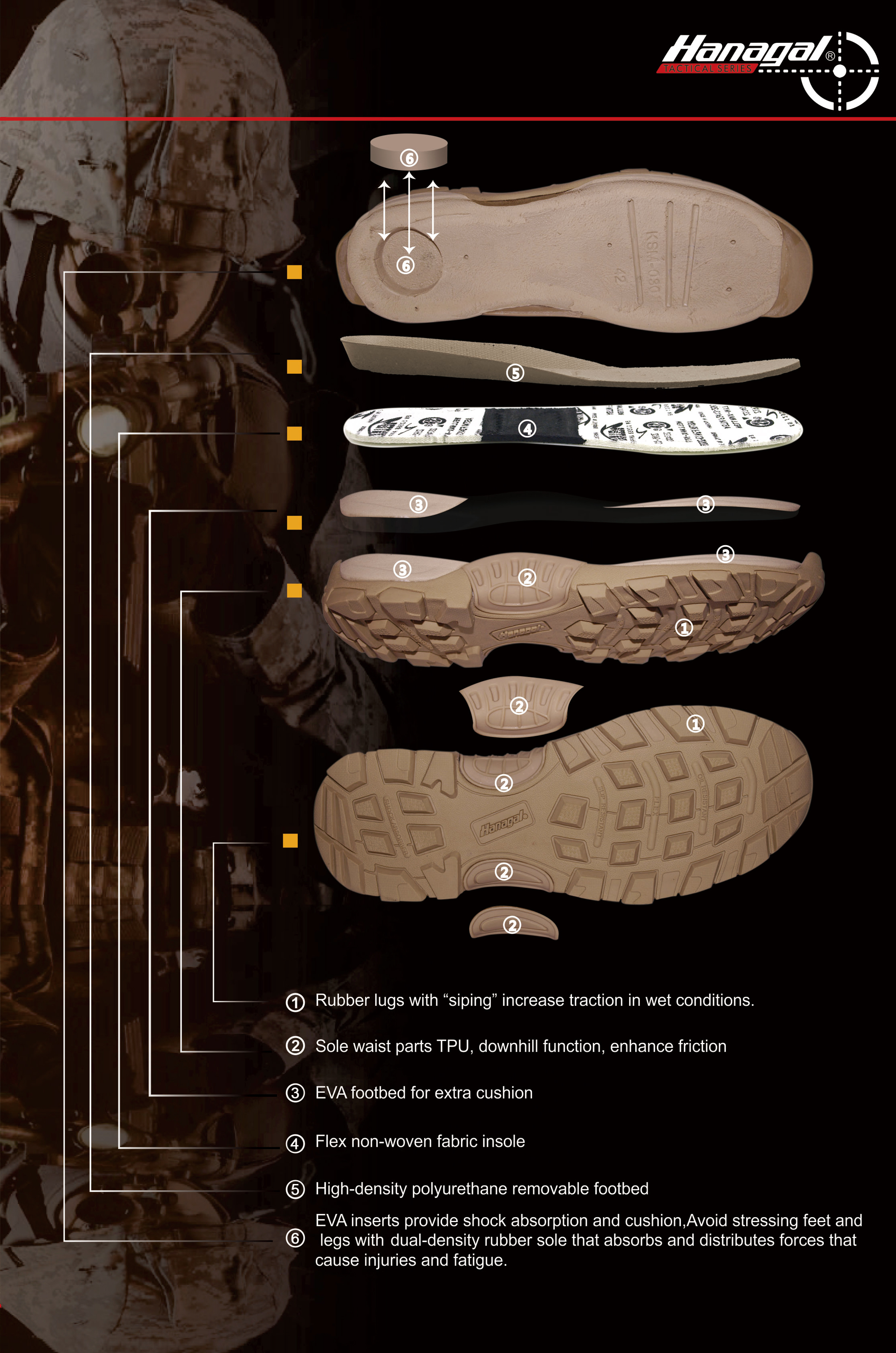 Ábhair midsole do bhróga lasmuigh: EVA, PU, ​​nó TPU?