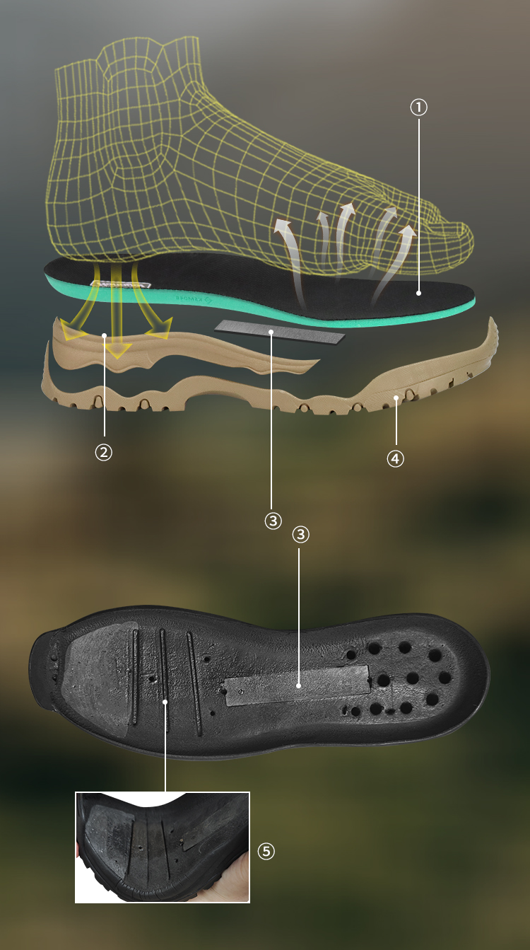 Hybrid Traction Sole